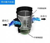 雨水收集裝置減輕了城市排水負(fù)擔(dān)